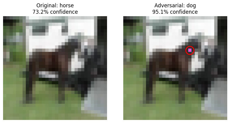 One-Pixel Attacks: Why Computer Vision Security Is Broken